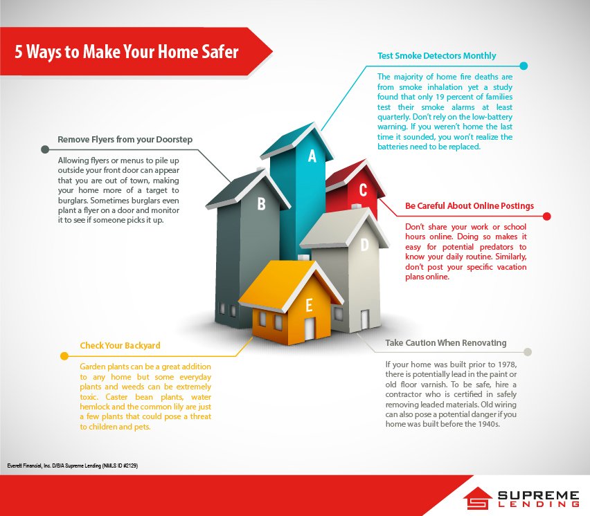 SamMiller512's tweet image. Top 5 Ways to Make Your New Home Safer that You Probably Haven't Thought About:  #Safetyfirst