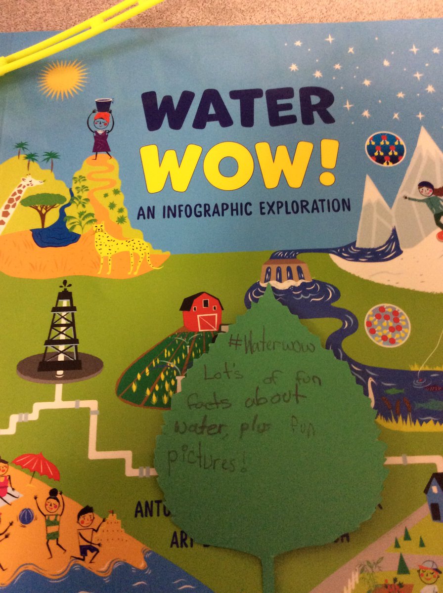 MAPS_LLC's tweet photo. #WaterWow! Important facts you should know about water @ForestofReading @ugdsb https://t.co/Xb7niZAsZV