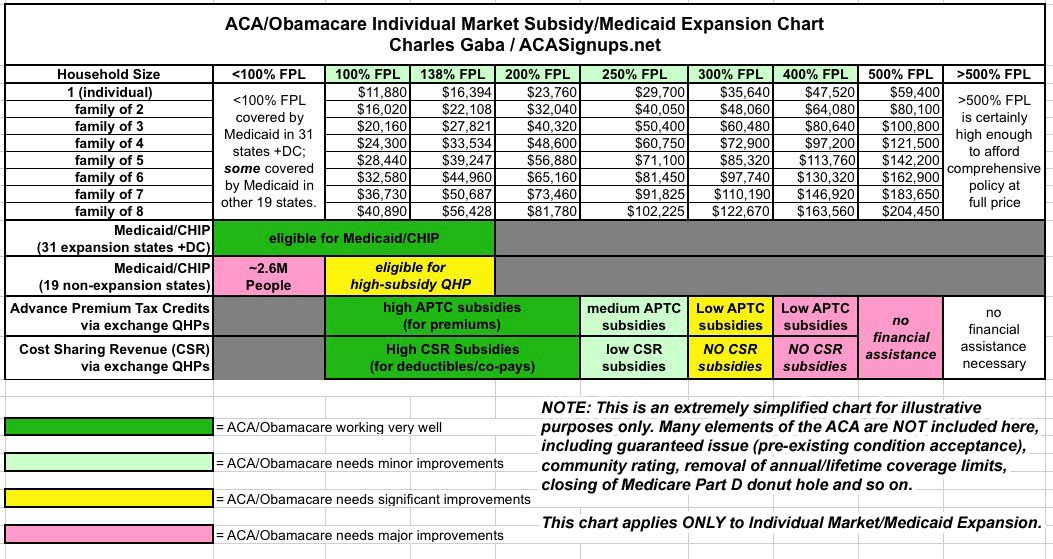 Obamacare Subsidy Chart 2017