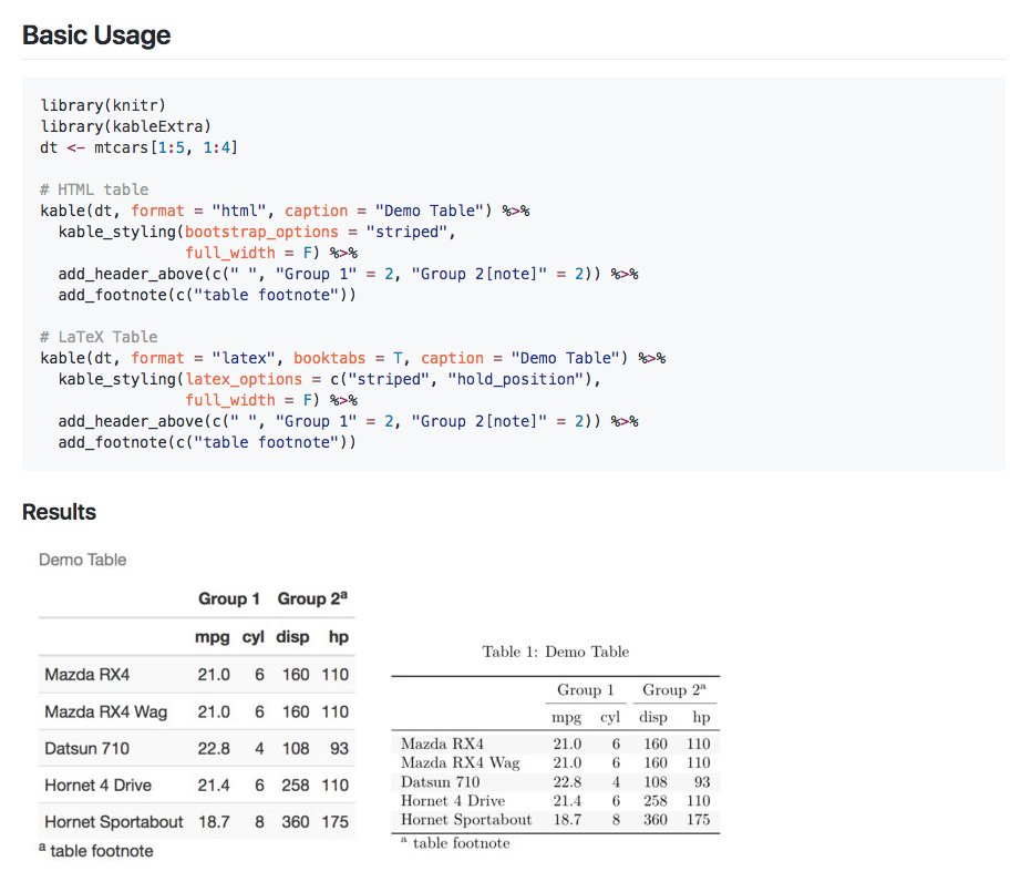 Using knitr::kable in RMarkdown? See kableExtra github.com/haozhu233/kabl…