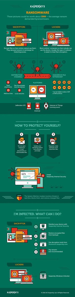 TechMacGyver941's tweet photo. Ransomware Infographic from Kaspersky https://t.co/DhuJfvoUHd #threats #malware #infosec #encryptors #infographics #ransomware #trojans https://t.co/udZDLoKjNC