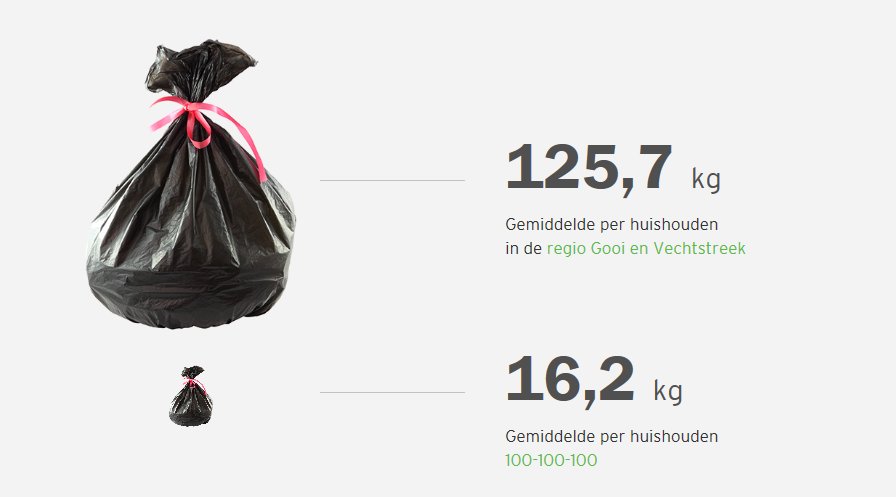 GADgooienvecht's tweet photo. Trots op onze deelnemers van de 100-100-100-uitdaging! https://t.co/1U19U9EVZe https://t.co/yJymkaJeOX