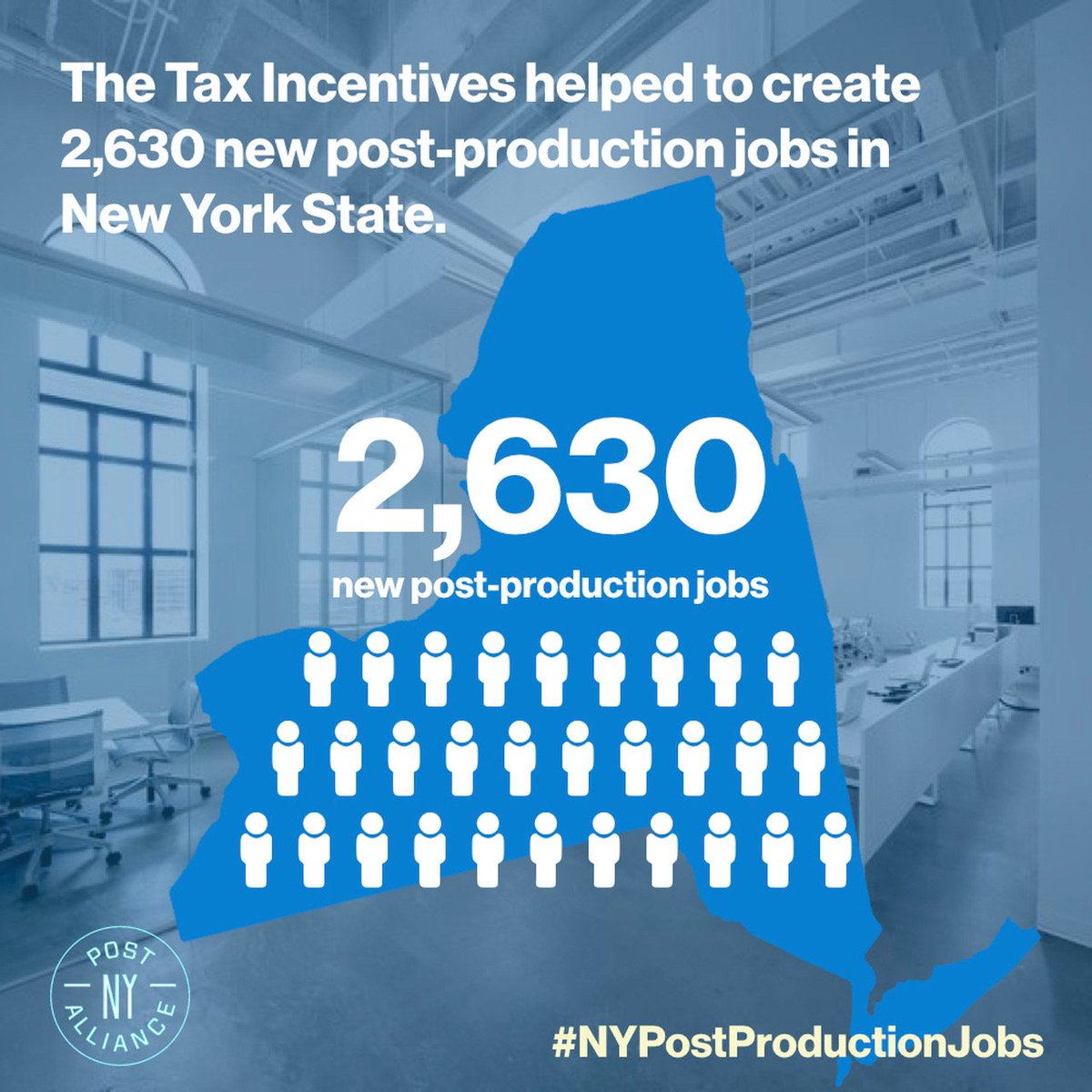 PostNY's tweet image. Tax Incentives helped to create 2630 new #NYPostProductionJobs in New York State.