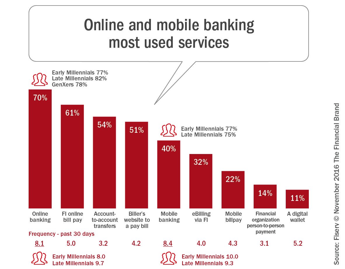 JimMarous's tweet photo. The Smartphone is the New Bank

https://t.co/byTmHfZzoL 

#fintech #mobile #online #digital #Banking
@Fiserv @mattwilcoxpro @financialbrand https://t.co/GSK7PP7KHu