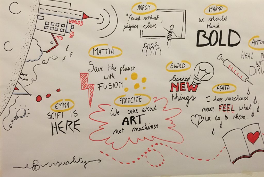 SketchnoteBe's tweet photo. Love your impressions on #tedxbrussels with @VisualityBe https://t.co/GaWX3oOEbE