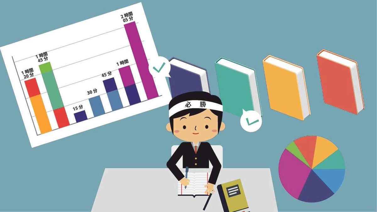 EdTech_Japan's tweet photo. EdTech Japan #8: StudyPlus is an award winning SNS.  Study data sharing improves student motivation and performance. https://t.co/yXmCM9qIQW https://t.co/gjC15eMwd7