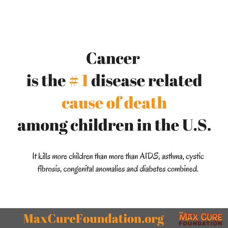 Max_Cure's tweet photo. Spread the word. Let's stand together and #RoarForACure until one is found! #FollowMe #RunfortheWhiteHouse #ChildhoodCancerAwareness https://t.co/ymEPJrQqXS