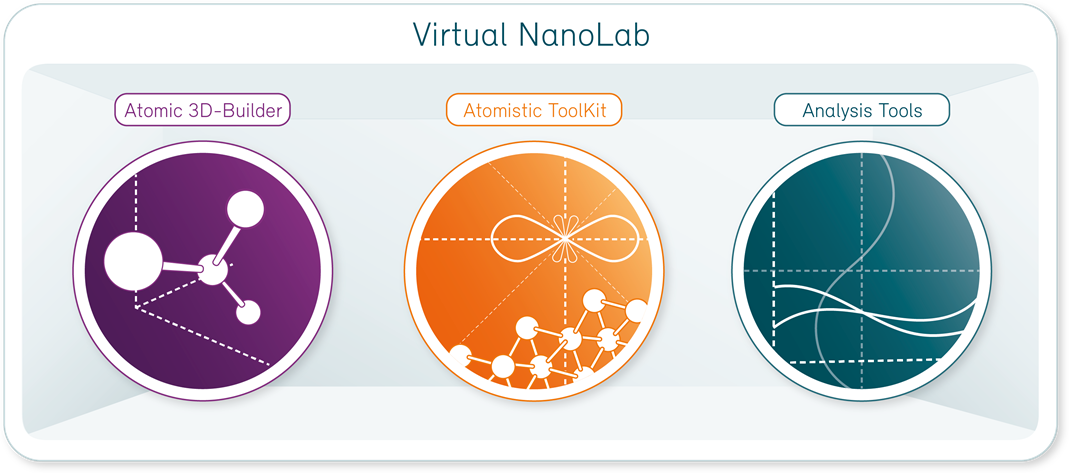 Virtual nanolab
