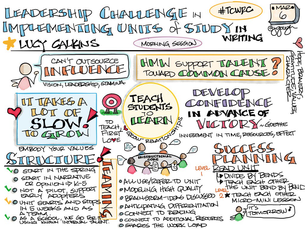 jgough's tweet photo. Sharing my #Sketchnote from #TCWRC Leadership Challenges in Implementing Units of Study in Writing morning session. https://t.co/peDqK6ActI