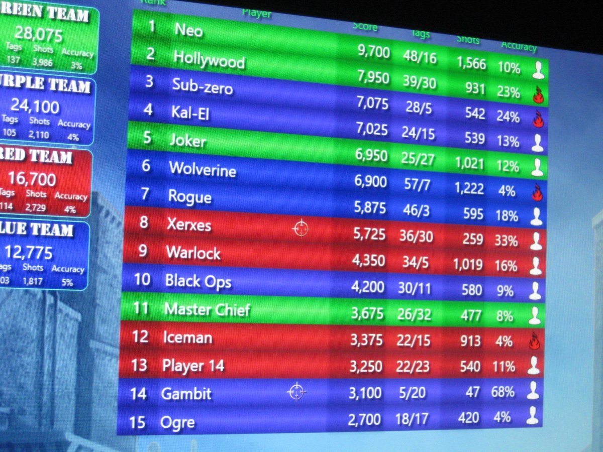ImmaculateYg's tweet photo. Great night at Laser Tag. https://t.co/AA9kvoxH0t