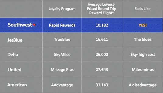 rohitsane's tweet photo. Ohh dear @SouthwestAir, You cracked me up with those names! #lol https://t.co/IWEUAqJ6sa