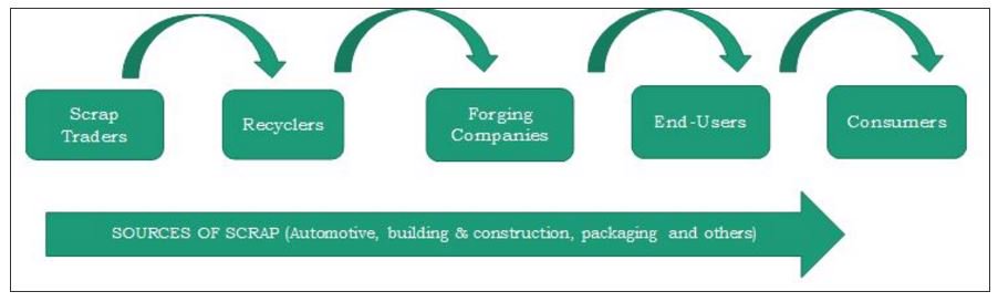 WillMichael123's tweet photo. "Use-Recycle-Reuse" #MetalRecycle Market to grow rapidly in coming years https://t.co/MHKjwp2W3i @Recyclebank @nature_org @IndustrialNews https://t.co/iSnIv9oCn2