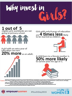 All Girls School Infographics