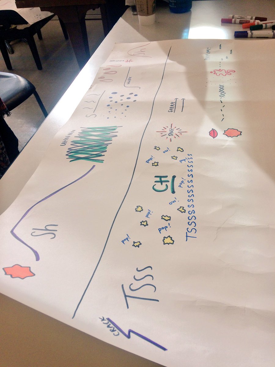 nicoleblock_'s tweet photo. An easy way to bring music into the classroom - making sound scapes! #UBCEd2017 #MusicMonday #MusicEducation ๐ต๐ต https://t.co/hCZvtCFJRT