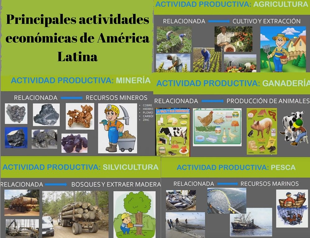 Cuales Son Las Principales Actividades Economicas De America Latina