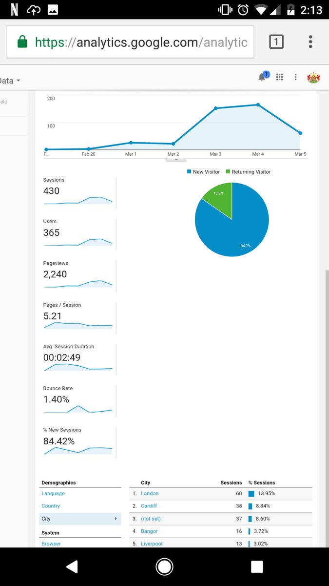 ImperatorAvalon's tweet photo. Looks like someone in London really likes my website..#cymruambyth #freedom #mightisnotright https://t.co/76EREsqknz