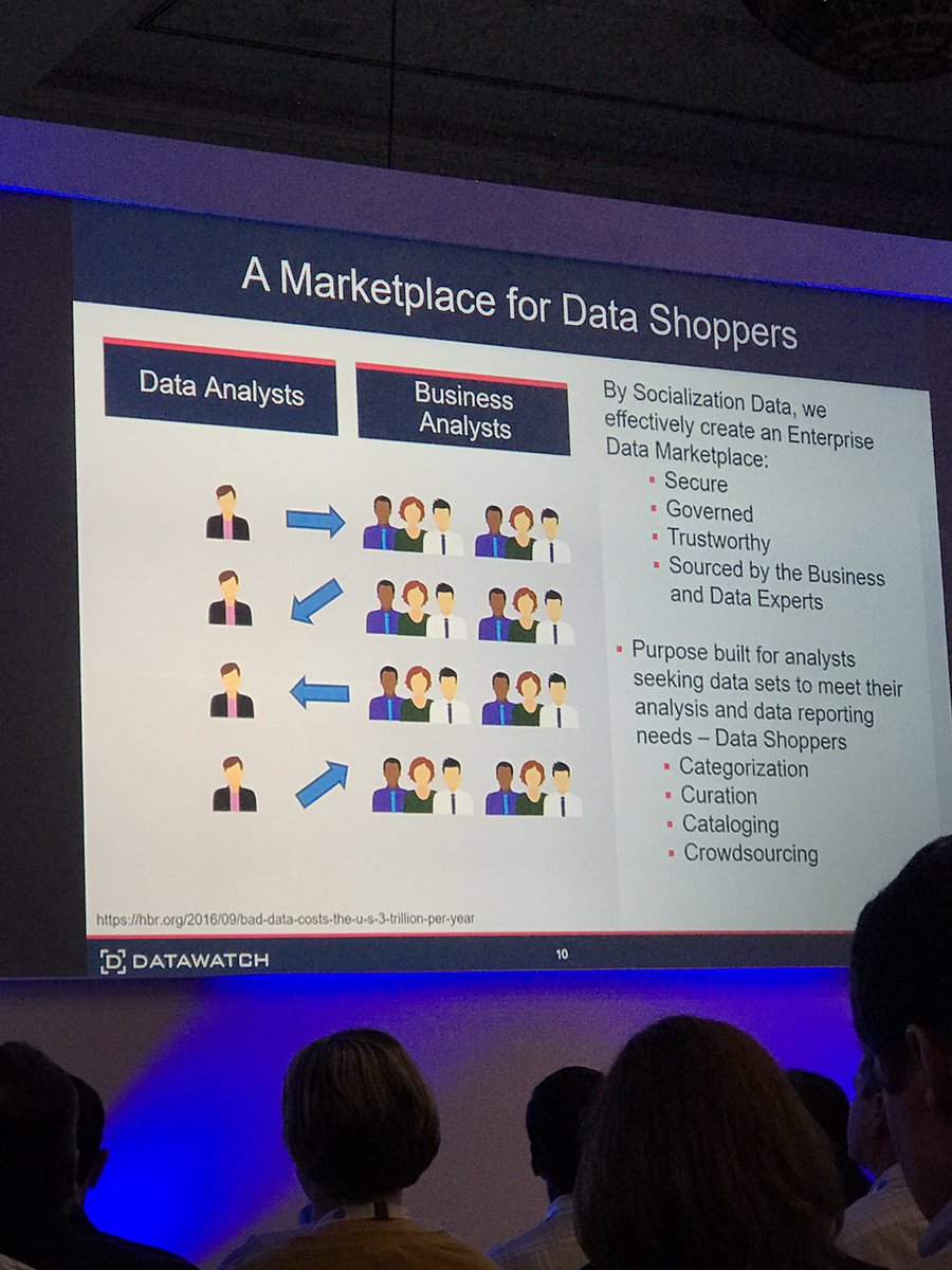 Think of a dataset as a recipe, help everyone be a baker/cook in the kitchen. @Datawatch #GartnerDA