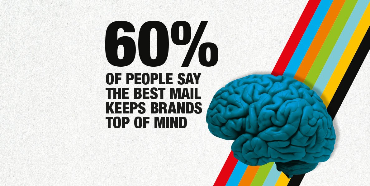MarketreachUK's tweet photo. Want to improve the performance of your #marketing campaign? Build your brand with the help of our mail ToolKit https://t.co/0pp9Le77KS #B2C https://t.co/RNEjF2BYdi