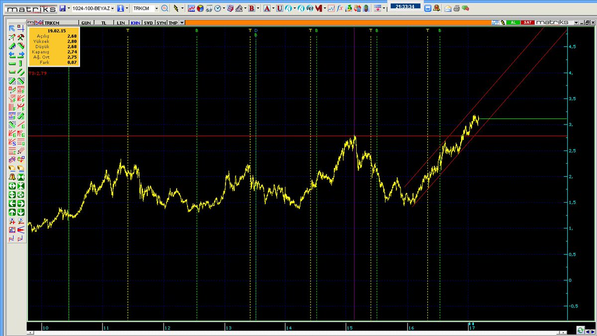 broker_ist's tweet photo. #TRCAM YTD https://t.co/RNTSY1uqJT