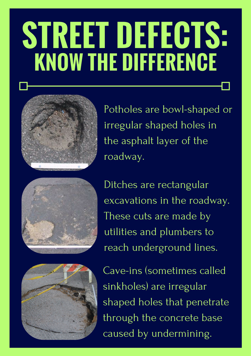 StreetsPhila's tweet photo. Crews have filled 9370 potholes since Jan. 1! Different types of street defects require different repairs. https://t.co/0qcz0xrZKV