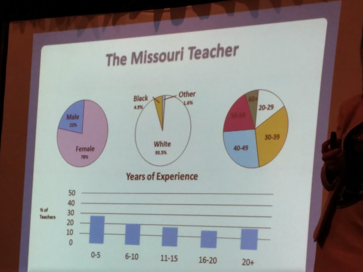 This is the makeup of the Missouri teaching force. Hmmm. #SHOWMEPD17