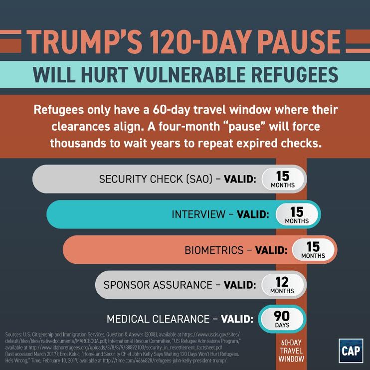 IRAP's tweet photo. Why a 120 day suspension of the refugee resettlement program is so damaging: via @CAPimmigration https://t.co/uw6fMfEoAI