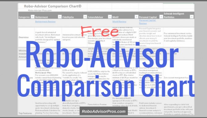 Robo Advisor Comparison Chart