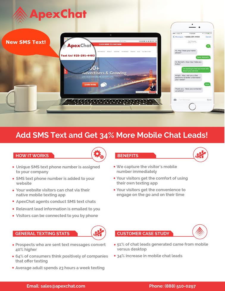 Are your #mobile visitors able to #textmessage your business? With <a href="/ApexChat/">ApexChat</a>'s #SMSText service, your visitors can! #IndustryTrainedAgents