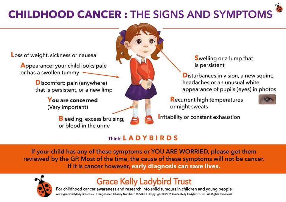 GraceKellyTrust's tweet image. #WorcestershireHour do you know the symptoms of childhood cancer?
Please share and be aware
#ladybirdtrust 
Early diagnosis saves lives