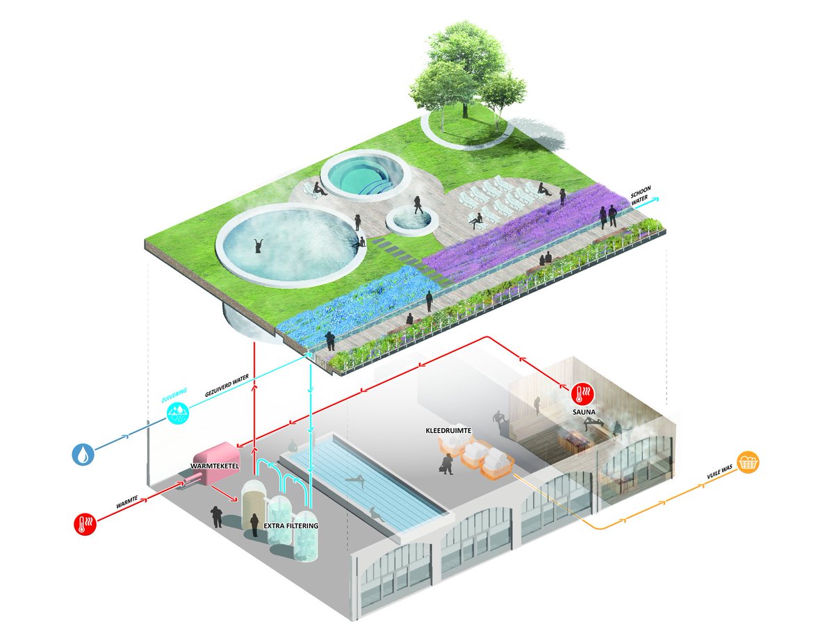 de_urbanisten's tweet photo. Aquaduct 010; Een waterzuiverend park op het dak van de Hofpleinlijn @010citytweets  @hhsenk @BlauweKamer @ResilientRdam @Stipoteam https://t.co/7WlPSAER03