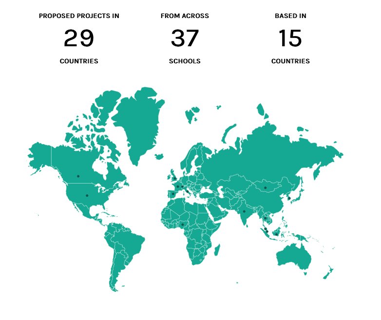KelloggImpact tweet media