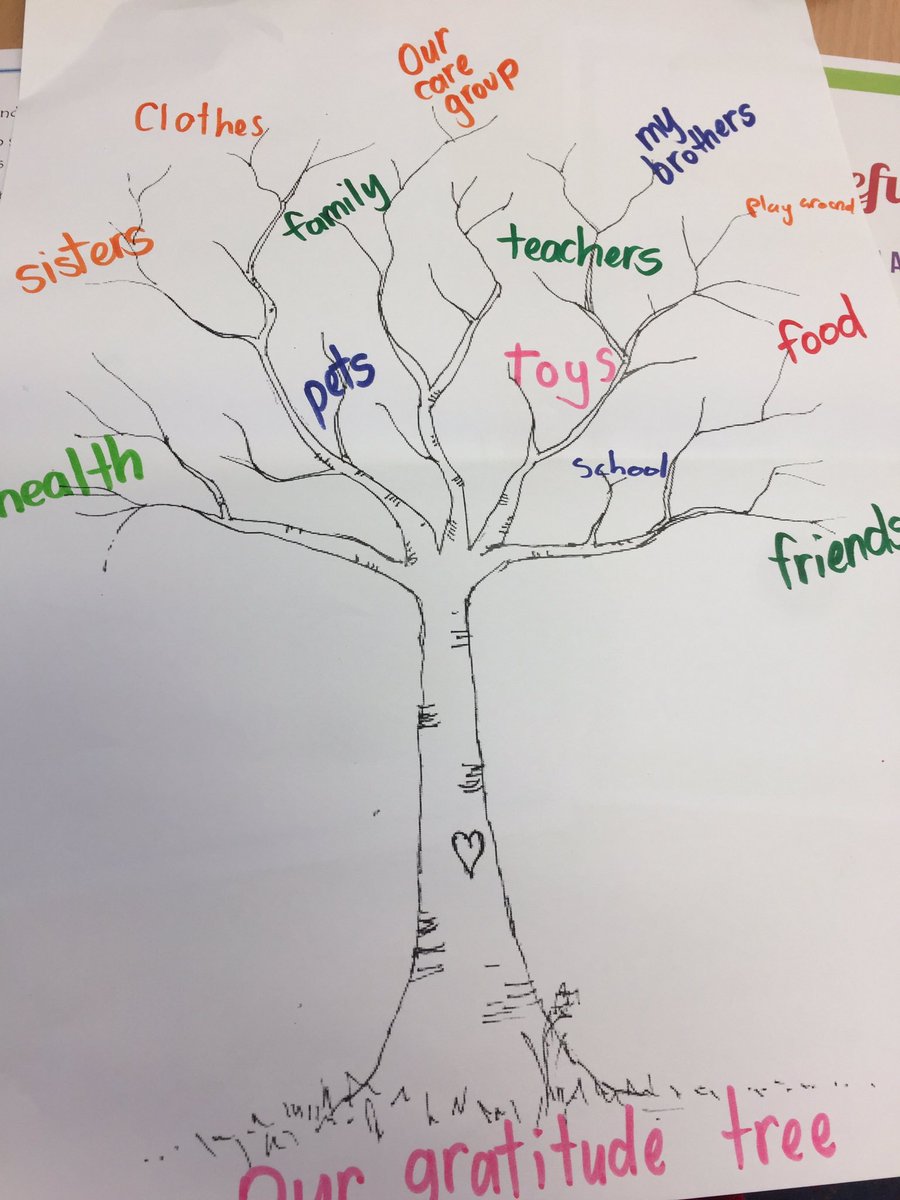 YarrawarrahPrim's tweet photo. CARE groups at YPS- mindfulness and gratitude #thankful#appreciative#grateful @YarrawarrahPrim @garrie_russell https://t.co/rUPxoFbajl