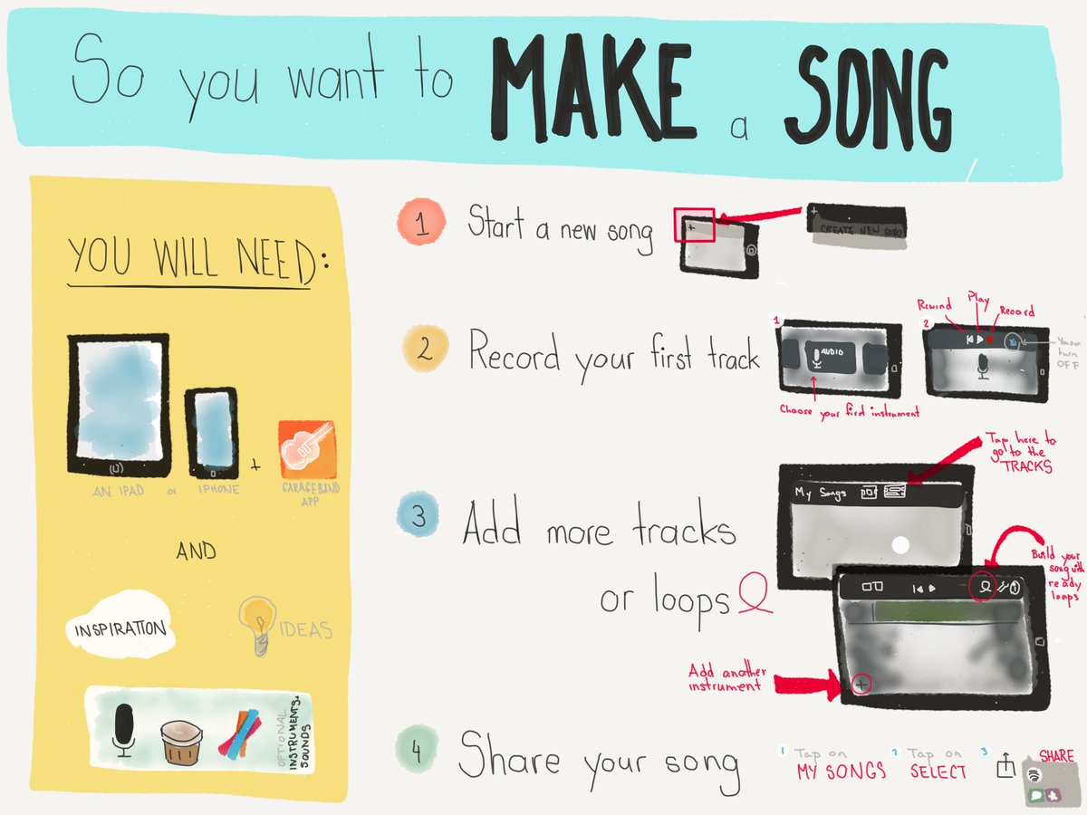 Ready to make a song? Here is this month's #1smalltweak recipe card #appleteacher #adechat