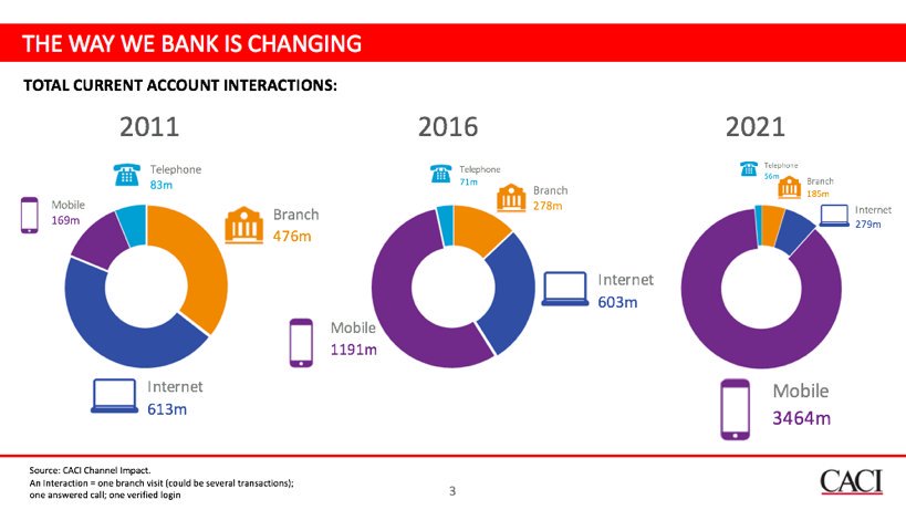 JimMarous's tweet photo. How #AI is affecting #banking.

https://t.co/I1NXJxJPhh

#fintech #machinelearning #ArtificialIntelligence #Digital #tech
MT @DeepLearn007 https://t.co/4MaYgvRBMV