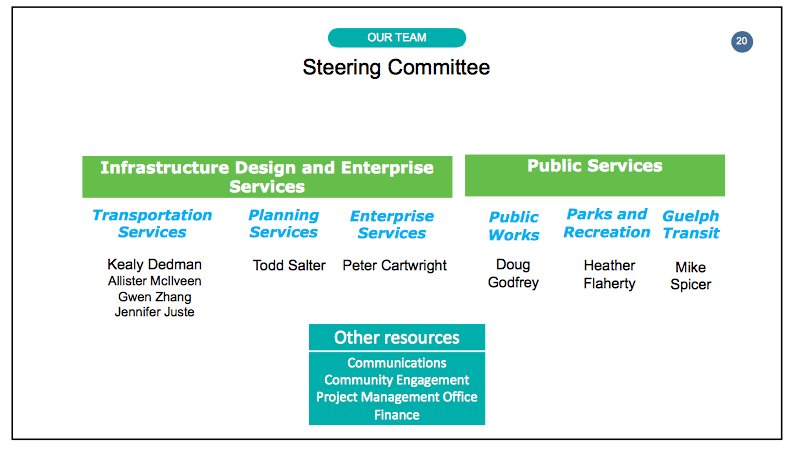 Here's the steering committee for the Transportation Master Plan: https://t.co/ZAfgWlyejT