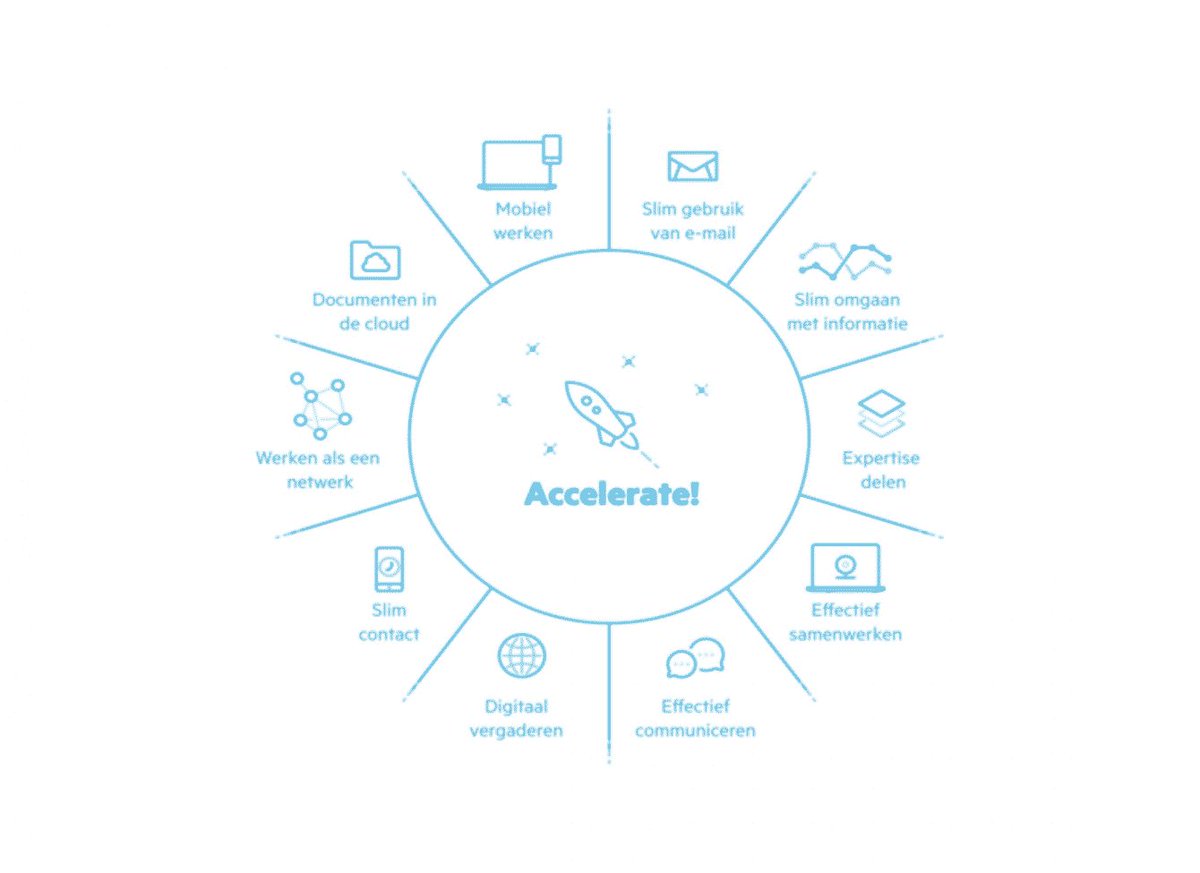 BusinessNed's tweet photo. Werken in de #cloud: Hoe worden uw medewerkers maximaal productief? https://t.co/96nw3iU84x https://t.co/1i6Td3Flg7