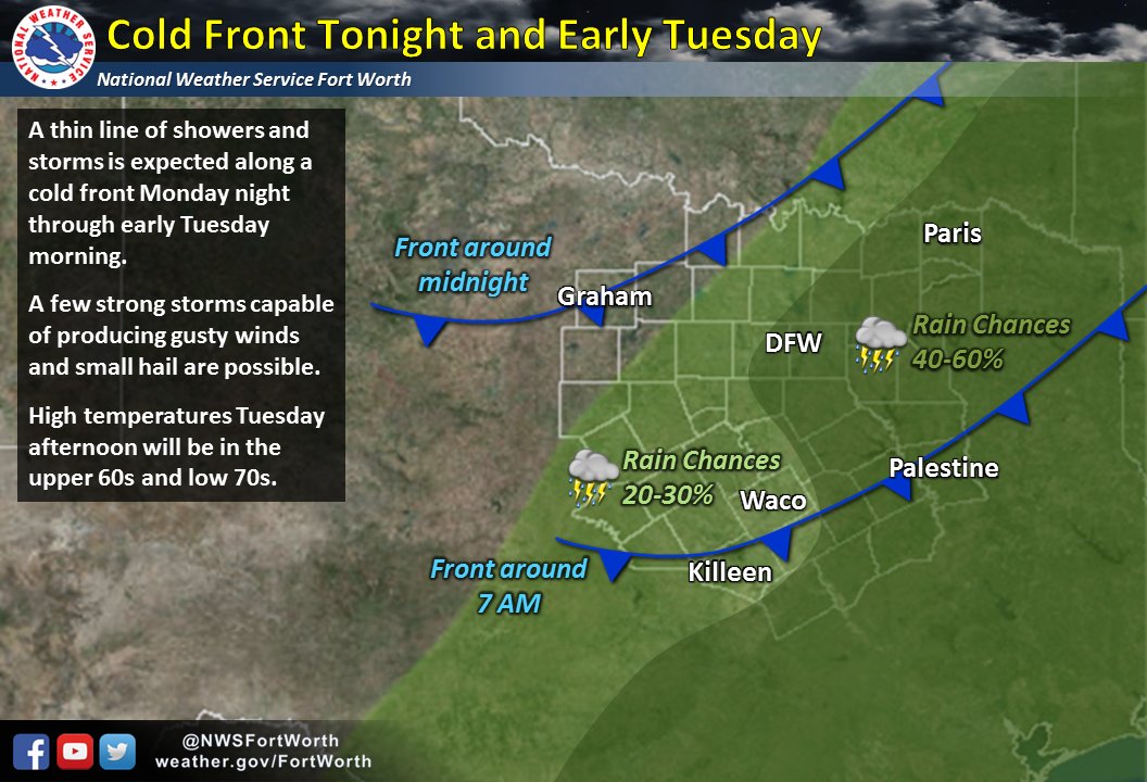 NWS Fort Worth on Twitter "A cold front will move through the area