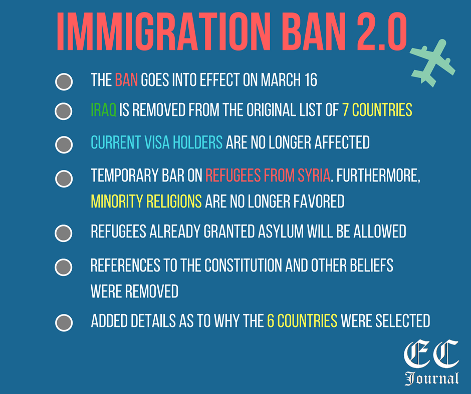 EditorRothstein's tweet photo. Make no mistake, the new immigration rule is still a Muslim ban. A Muslim ban lite, if you will. #MuslimBan #MuslimBan2 #immigration #Aclu https://t.co/kb0FHtBxVG