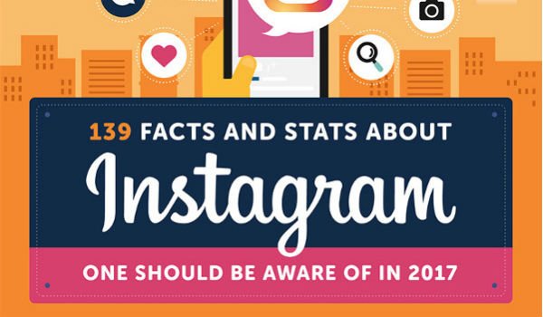 SolucionShowup's tweet photo. Online Marketing News: 139 Instagram Stats and Overweight Online Ads
https://t.co/6vbHtGhj8y https://t.co/yUAsgOGIMr