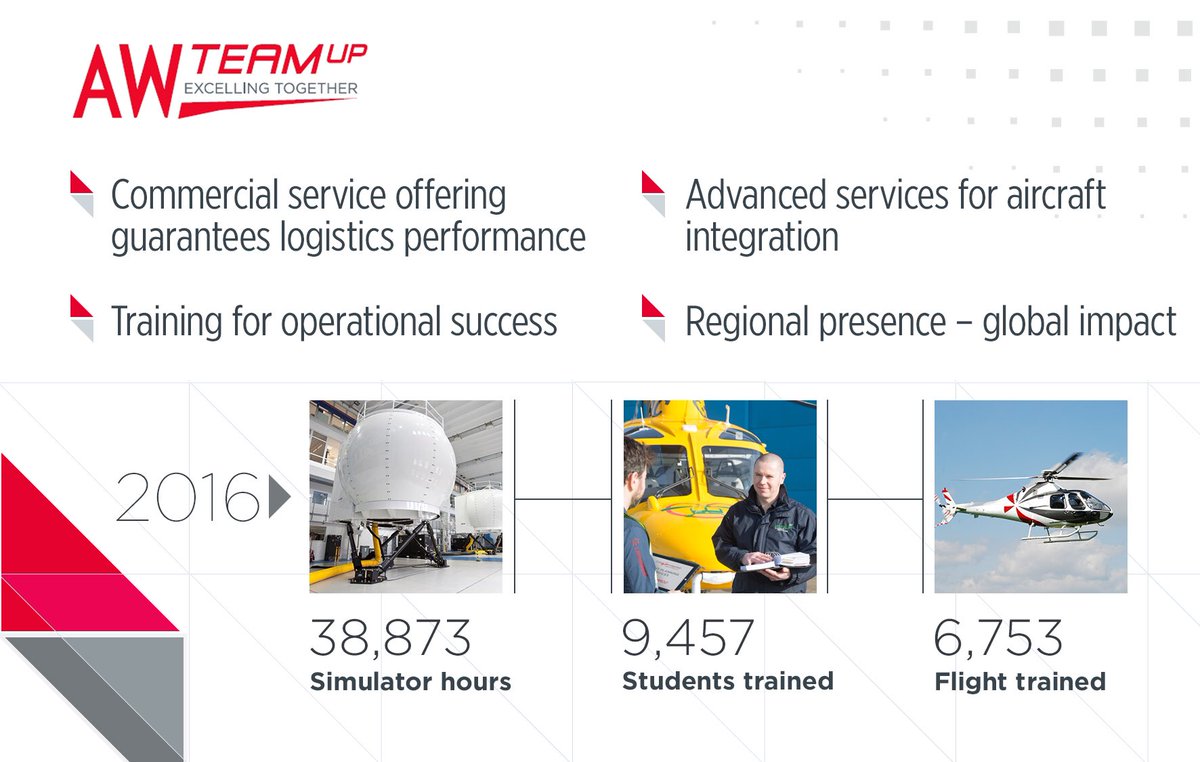 LDO_Helicopters's tweet photo. Live press conference #HAI_EXPO17: introducing at @HELIEXPO #AWTeamUp, excelling together! #Leonardo https://t.co/ifimdZBqdS