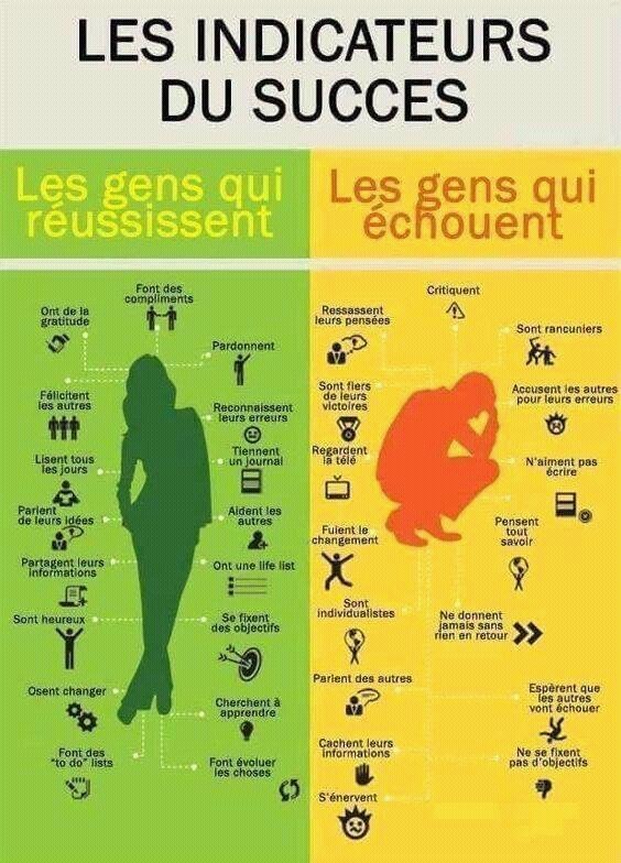 Job_Flex's tweet photo. Les indicateurs du succès... À méditer ! #RH #Coaching #Management #Innovation https://t.co/u132mcod7O