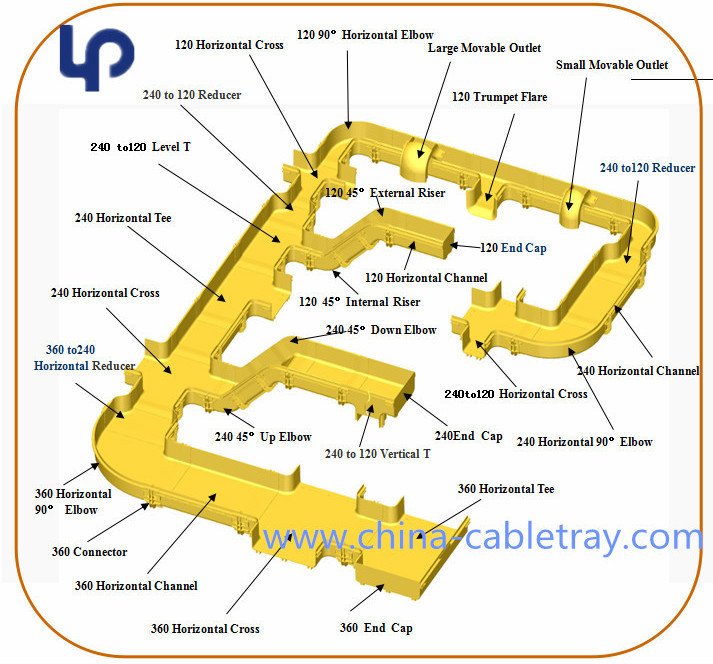 MarilynZhang924's tweet photo. If you have any interest on #FiberRunner, please contact me, more details will be sent upon your request!!! Marilynzhang@china-cabletray.com https://t.co/J4ht4SH7bA