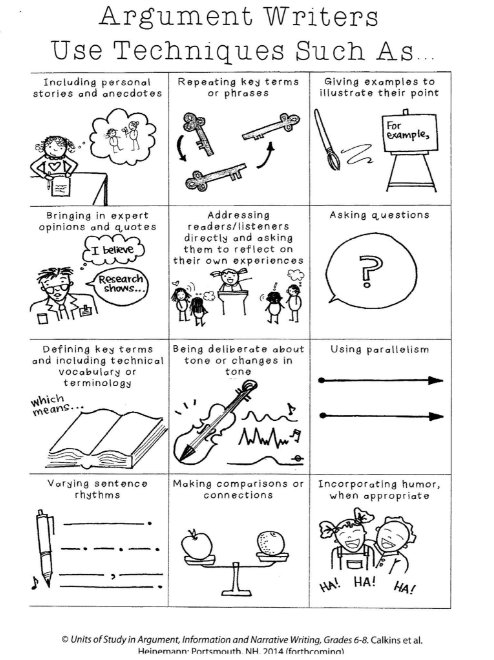 Helen Bevan (@helenbevan) on Twitter photo Want to convince your readers to do something or agree with your point of view? 12 argumentative writing techniques v <a href="/Alex_Corbitt/">Alex Corbitt</a> @TCRWP Want to convince your readers to do something or agree with your point of view? 12 argumentative writing techniques v <a href="/Alex_Corbitt/">Alex Corbitt</a> @TCRWP