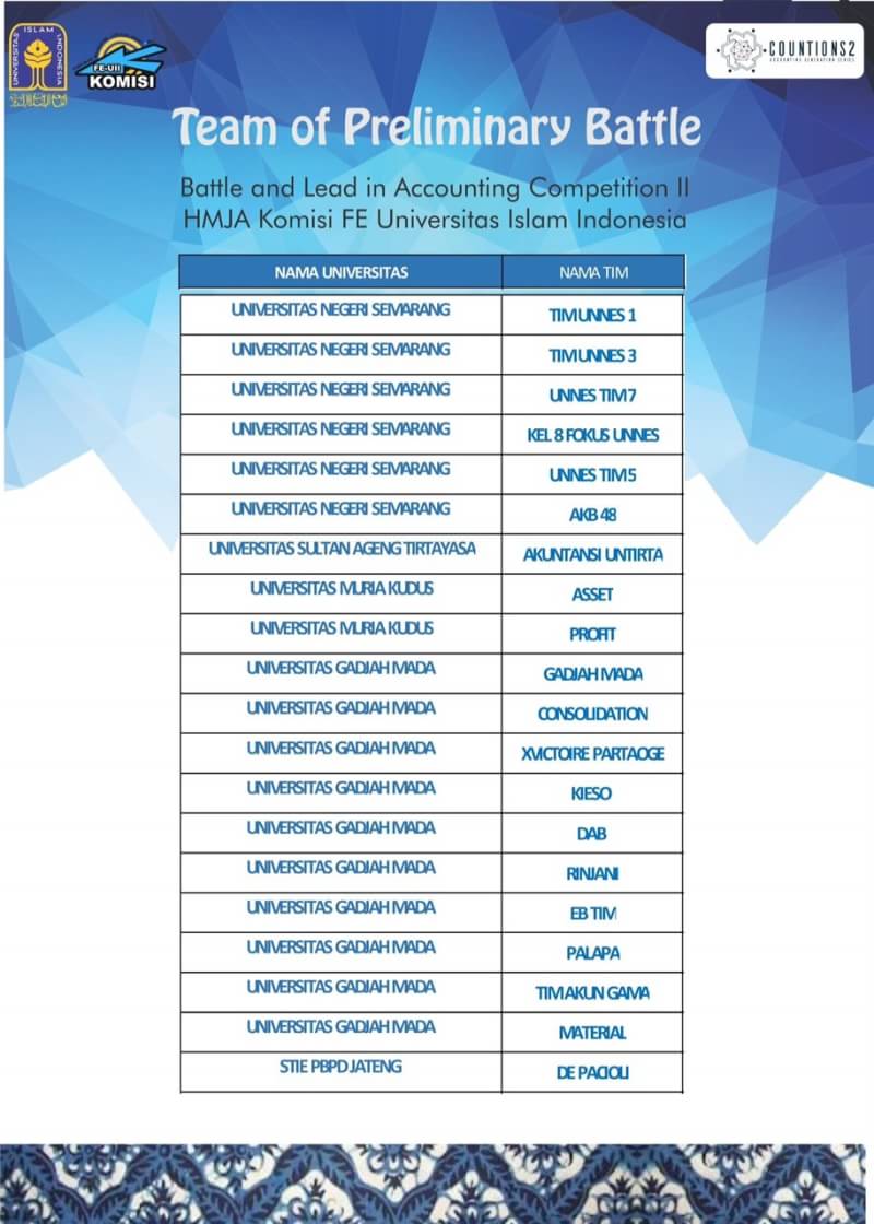 Hello accounting..!!
Pendaftaran BALANCE sdh berakhir 🙅
Terima kasih &amp; selamat berjuang untuk 104 tim yg sdh mendaftar
Good luck guys 🙌🙌🙌
