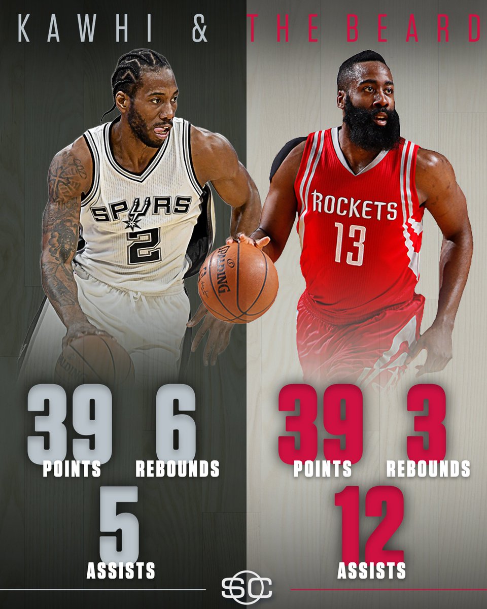 SportsCenter's tweet photo. These two MVP candidates put on a show. https://t.co/Q0UaKKq0sF