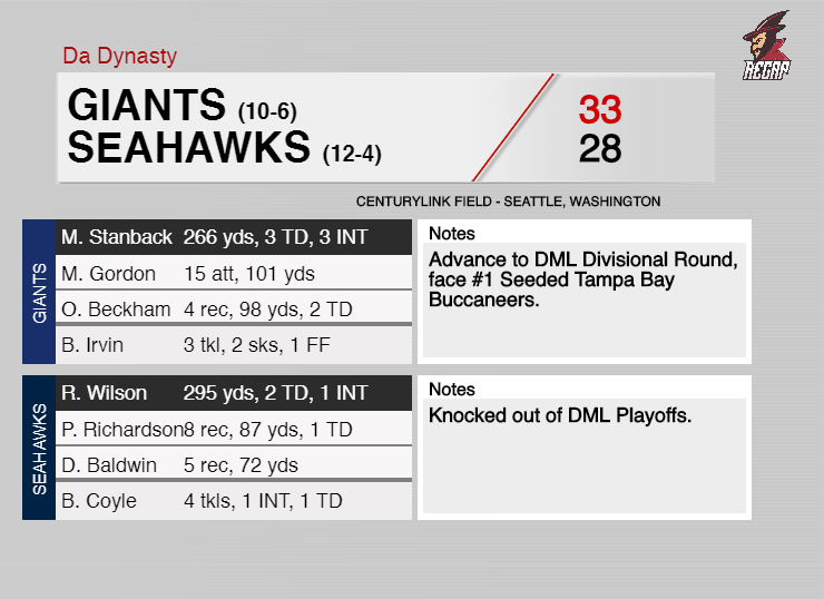 DML_ScoreCenter's tweet photo. @DML_Giants upset the #3 Seed @DML_Seahawks 33-28 to move on to the DML Divisional Round! https://t.co/dT8LFSytkm