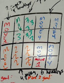 MathLeadershipC's tweet image. Task: Divide the MLD Cycle into fractional parts to show the time needed for each move's expectations.  Agree/disagree?  Why? #mld2017