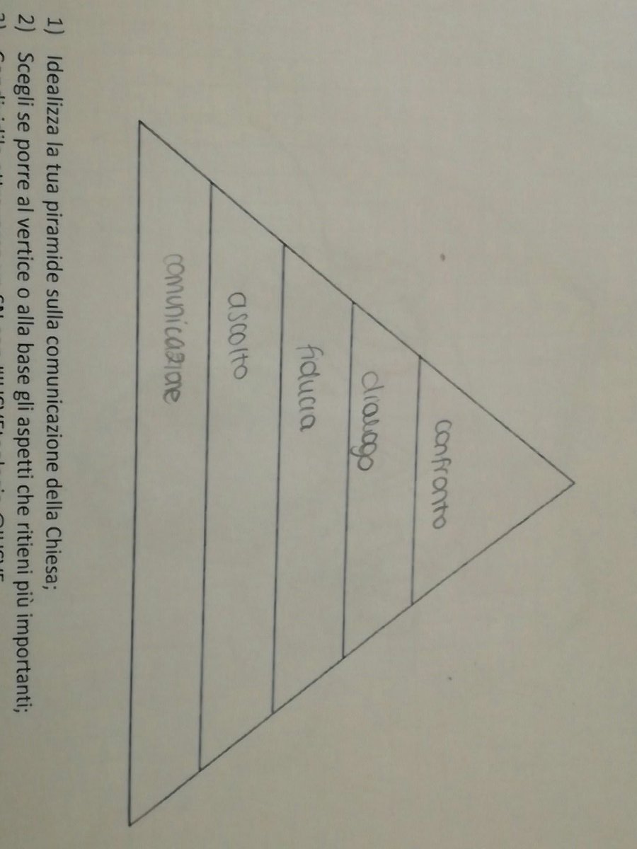 giuliaazimo's tweet photo. #iusveteologia @IUS_VE https://t.co/FBYFehvOoF