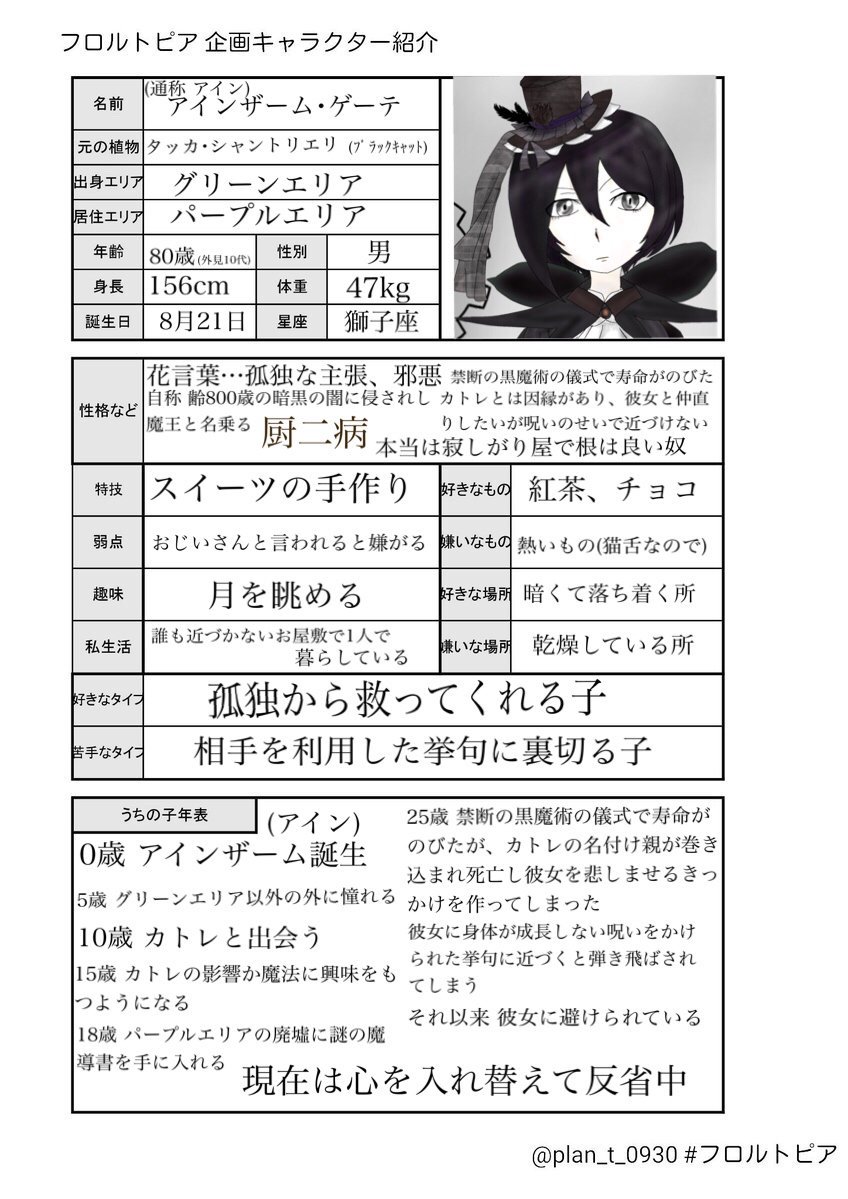 植物擬人化企画 フロルトピア ブラックキャット 花言葉 孤独な主張 邪悪 名前 アインザーム ゲーテ 制作者 エモ 様 T Co M2n0kvo90c Twitter