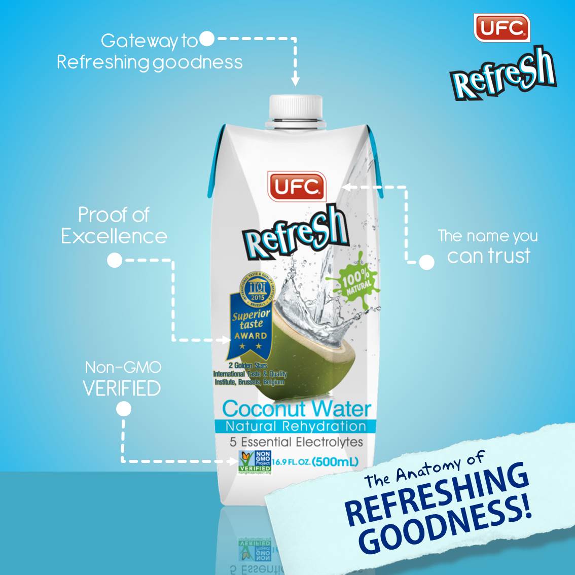 ufcrefreshcoco's tweet photo. How well do you know your favorite #coco-drink? Here's what makes our #UFCRefresh #CoconutWater so refreshingly good! :) #UFCrefreshcoco https://t.co/oWFQ9BEOeZ